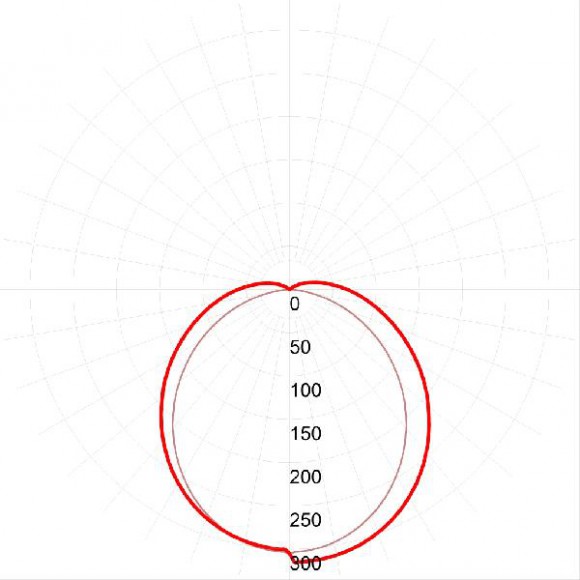 Светодиодная панель  SPO-6-72-4K-P