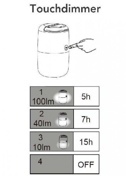 Кемпинговый фонарь  P9035 Gr
