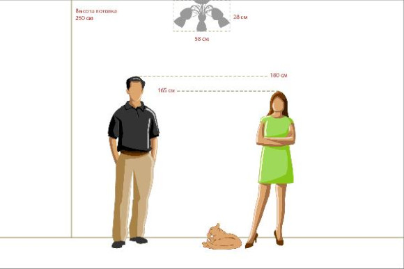 Потолочная люстра Нежность 676012405