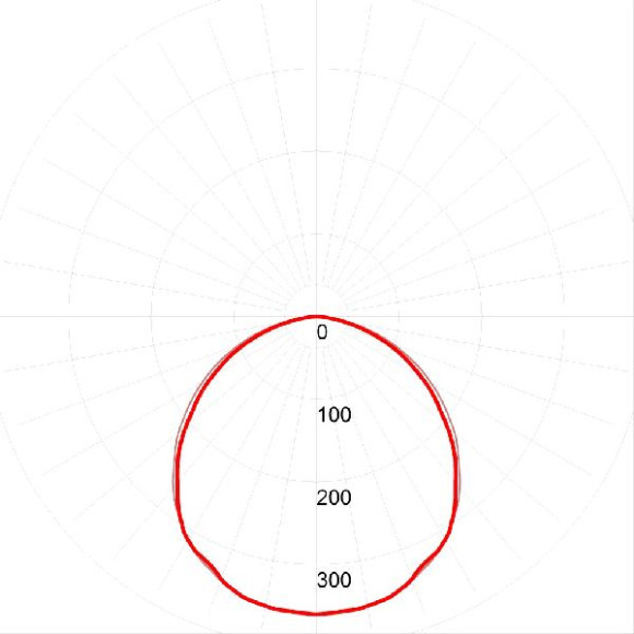 Светодиодная панель  SPO-7-72-6K-P (4)