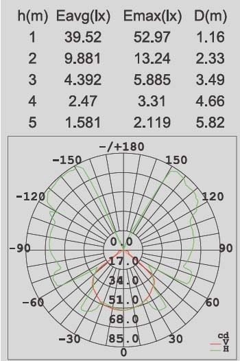 Архитектурная подсветка  W1869