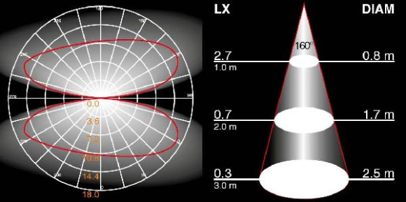 Архитектурная подсветка  W61865-LED
