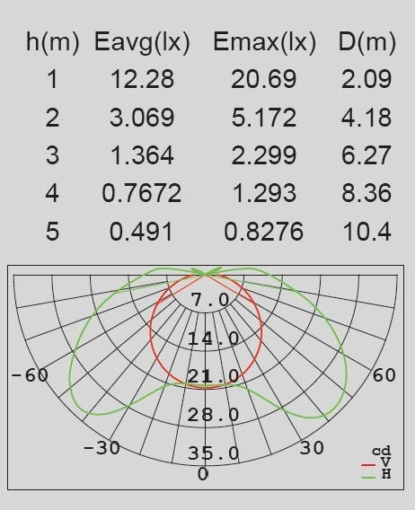 Архитектурная подсветка  W1861 S
